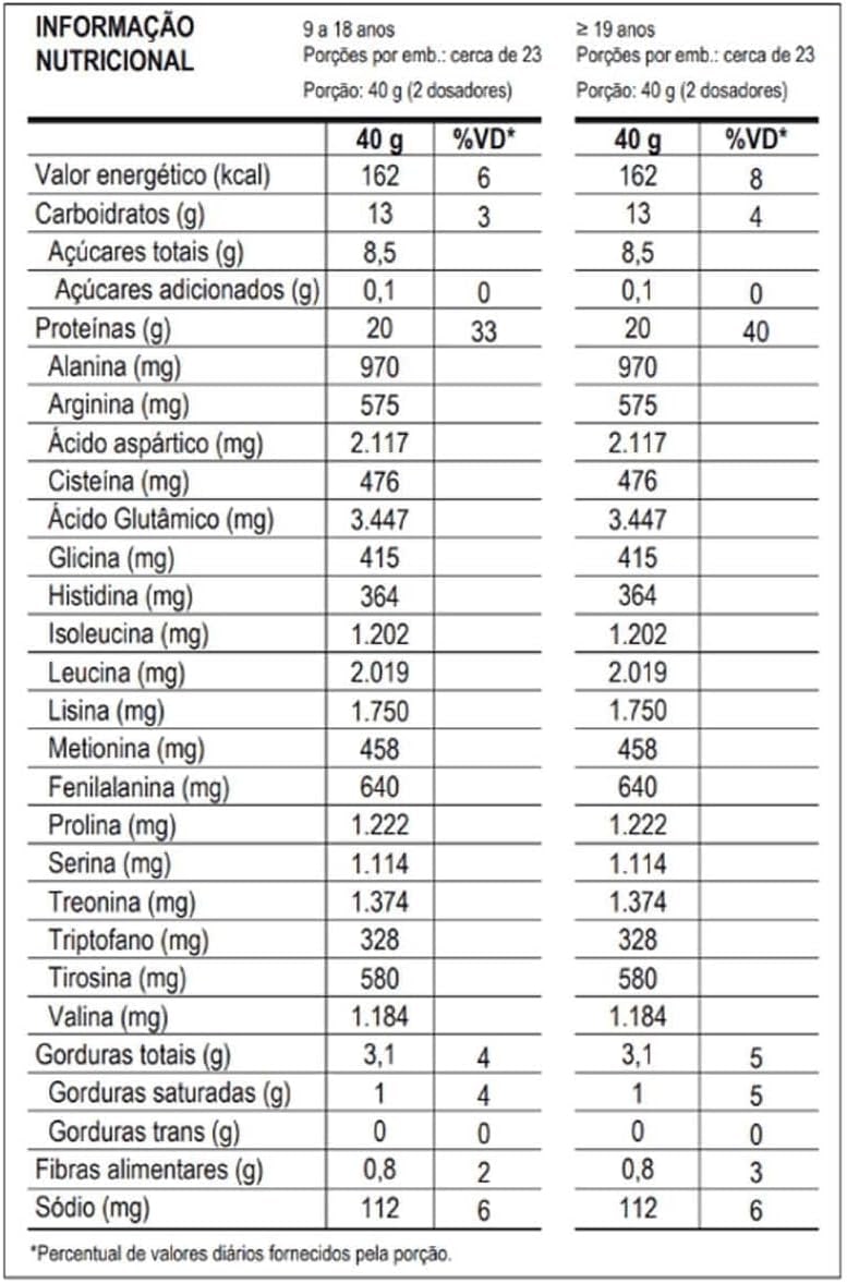 100% Whey Max Titanium x Dr. Peanut (900g), Sabor Avelã thumbnail 2