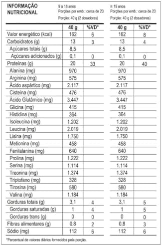 100% Whey Max Titanium x Dr. Peanut (900g), Sabor Avelã thumbnail 4