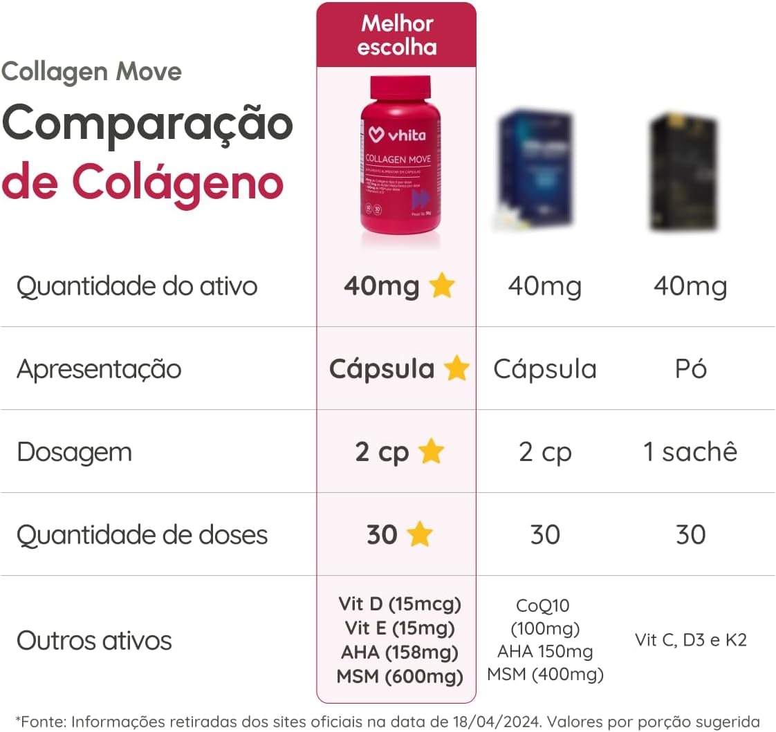 Colágeno Tipo 2 Com Ácido Hialurônico - 40mg Concentrado 60 Cápsulas Vhita thumbnail 4