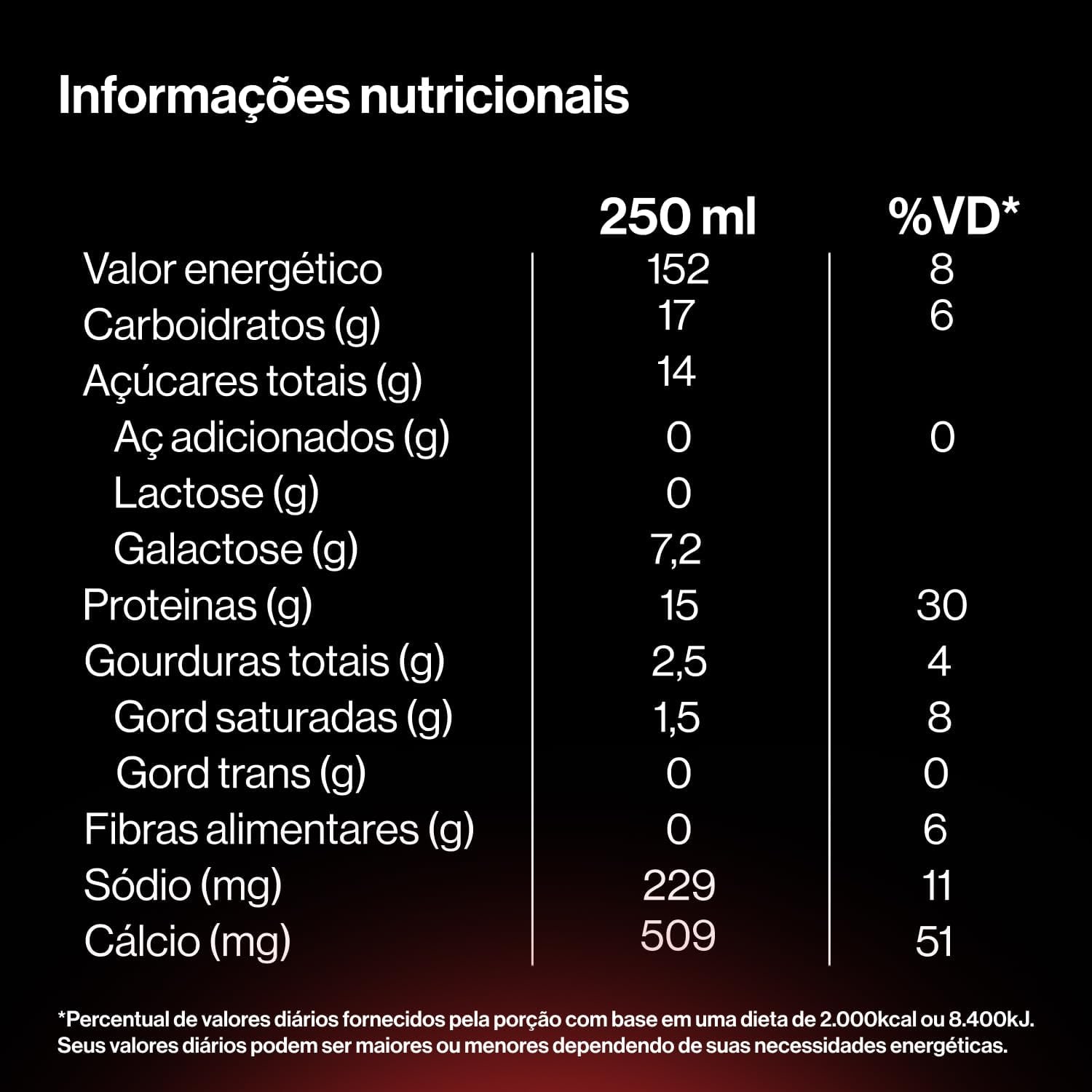 Pack YoPRO Bebida Láctea UHT Morango 15g de Proteínas 250ml -24 Unidades thumbnail 2